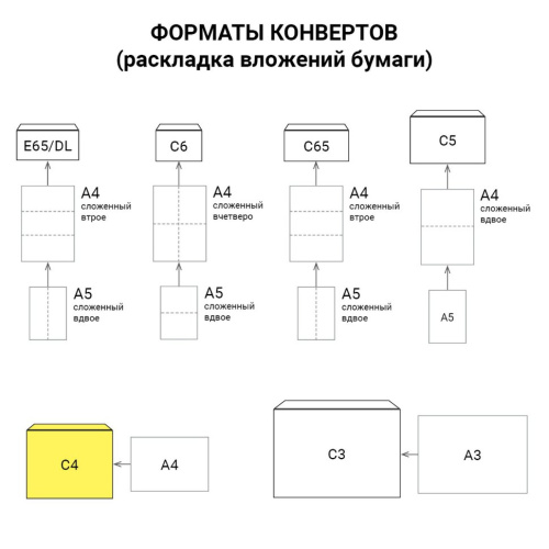 Конверты почтовые С4 отрывная полоса, Куда-Кому, внутренняя запечатка, 250 шт фото 2